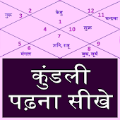 learn how to read kundli