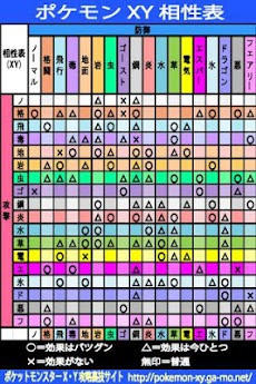 ポケットモンスター X Yの攻略アプリ ポケモンxy裏技 Androidアプリ Applion