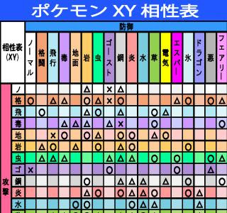 [無料ダウンロード！ √] ポケモン xy 図鑑 一覧 283381-ポケモン xy 図鑑 一覧