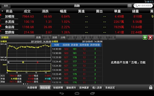 Free 臺銀證券HD APK for PC