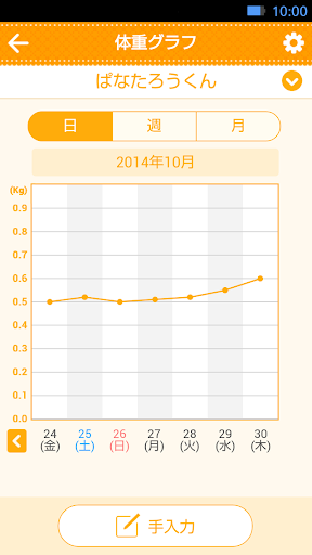 【免費健康App】ママとベビーの体重グラフ-APP點子