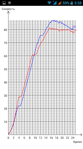 【免費交通運輸App】Measurement of acceleration-APP點子