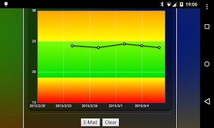 Weight Chart poster 5