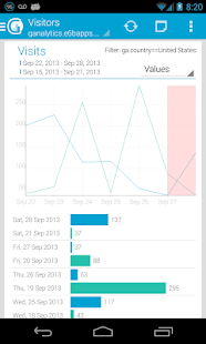 gAnalyticsPro - Analytics(圖4)-速報App