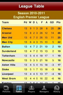 Download Aston Villa Soccer Diary APK for PC