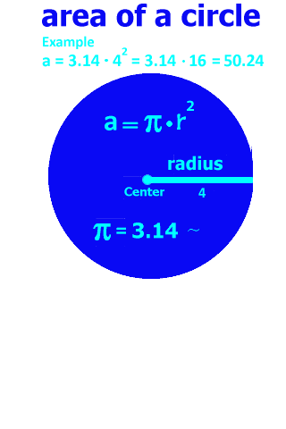 Area of a Circle pro