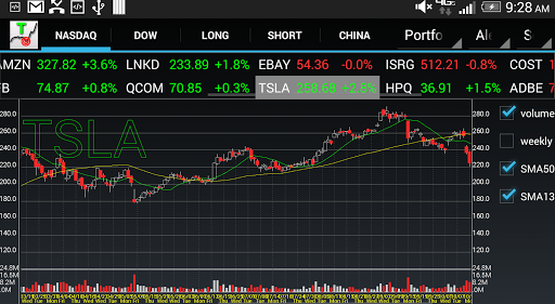 Ticker Hunter Stock Trading