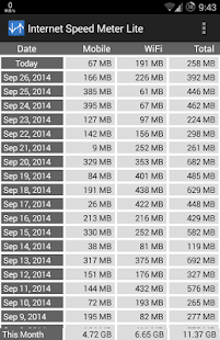 Internet Speed Meter Lite(圖3)-速報App