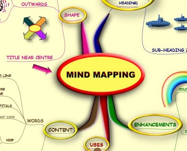 Mind Mapping - Mind Map