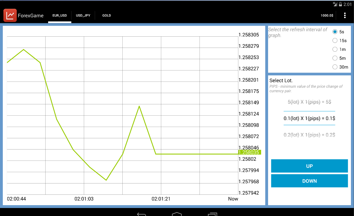 Spot options brokers: Forex game