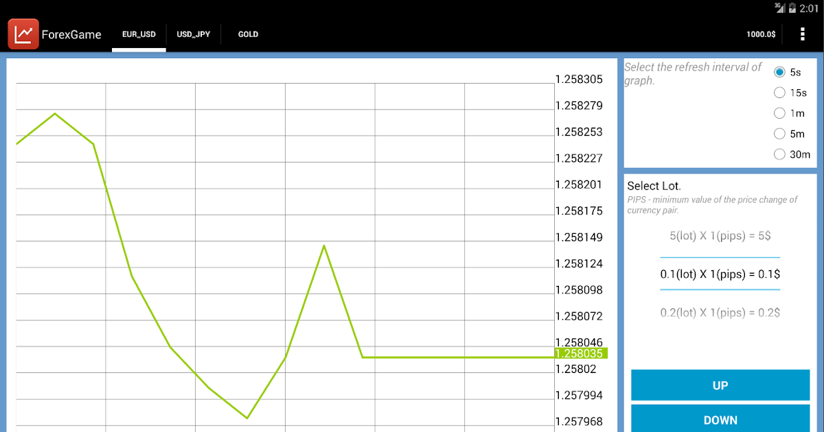 binary options brokers ranking