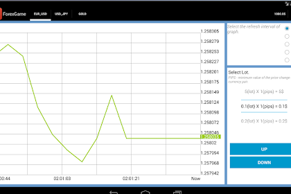 Forex How To Play Online