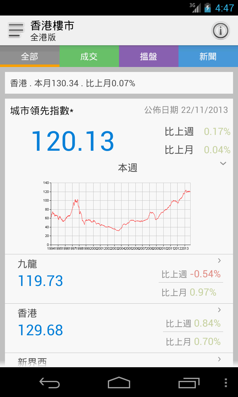 香港樓市 Screen 3
