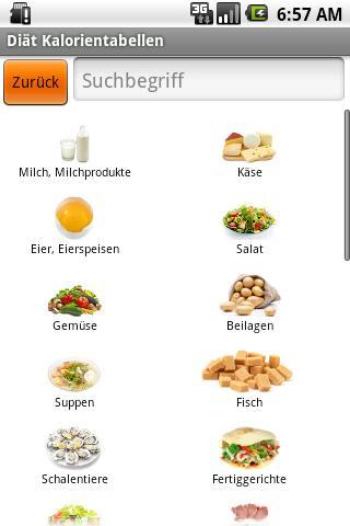 【免費健康App】Diät Kalorientabelle-APP點子