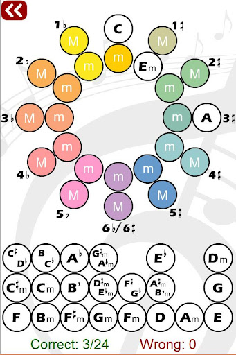 Key Puzzle Circle of Fifth