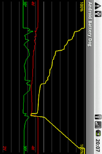 Battery Dog für Android(圖2)-速報App