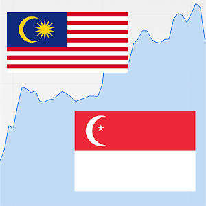 Ringitt Singapore Dollar Rate 1.4.5