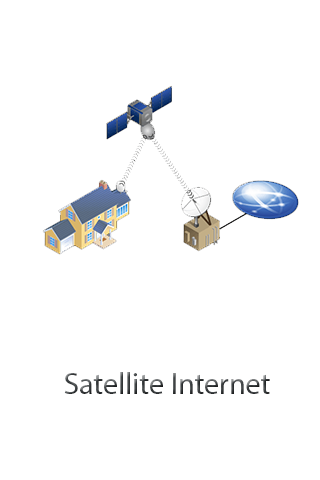 Satellite Internet