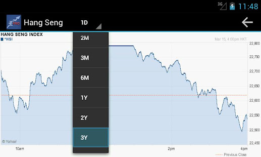 Global Stock Markets Pro(圖5)-速報App