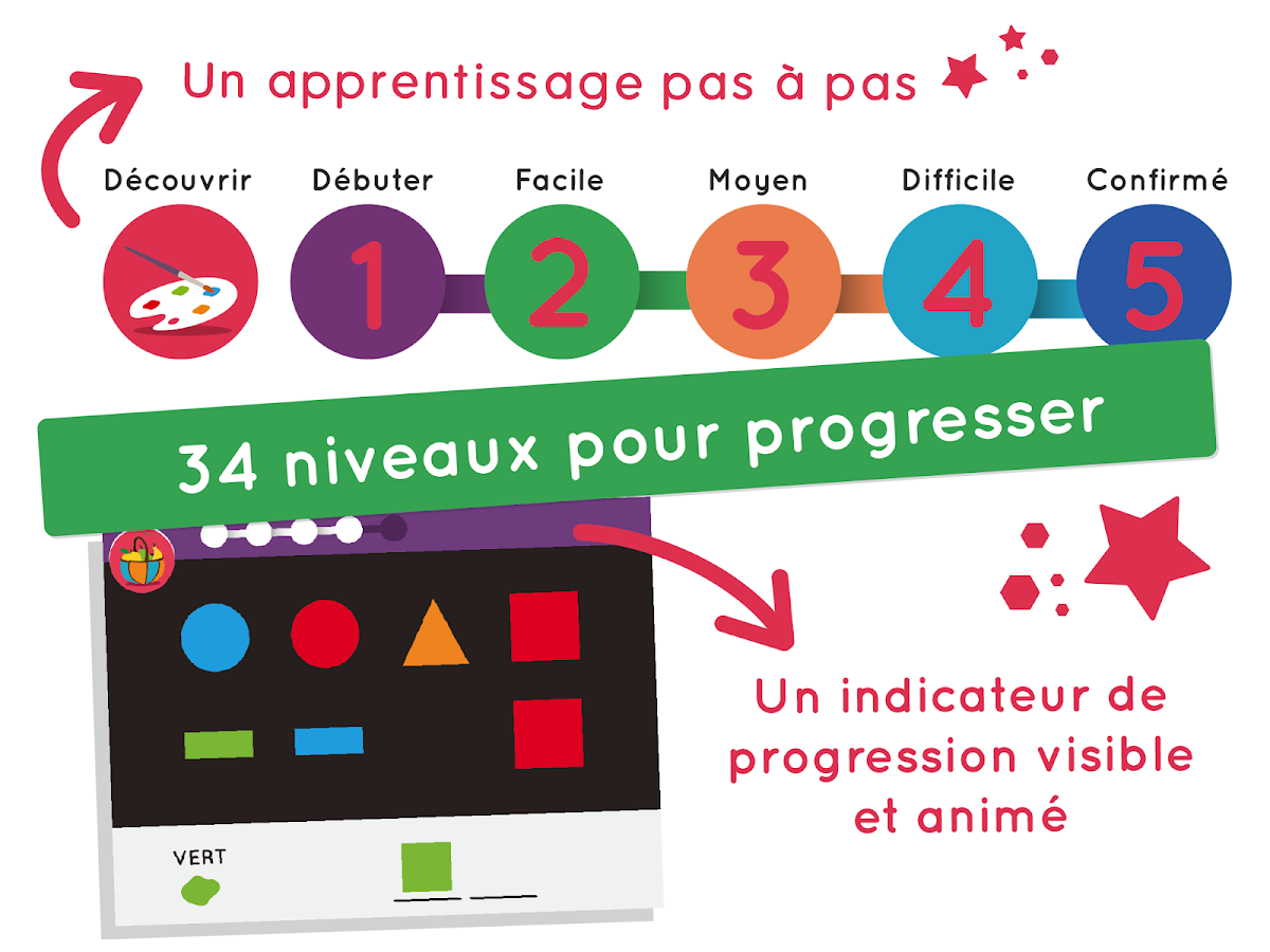 ClassIt - Jeu des cat&eacute;gories ! - screenshot