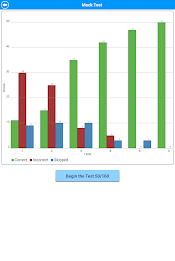 SAT Math : Data Analysis poster 15