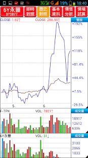 神乎奇機權證力-權證專業看盤APP(圖3)-速報App