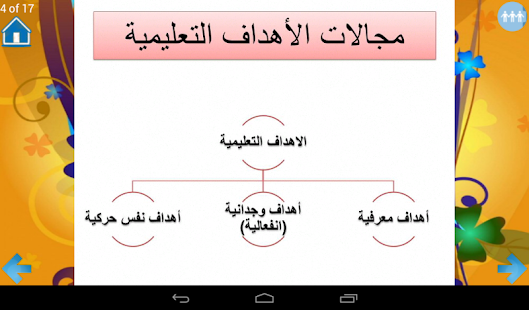 مهارات التدريس الأساسية - náhled