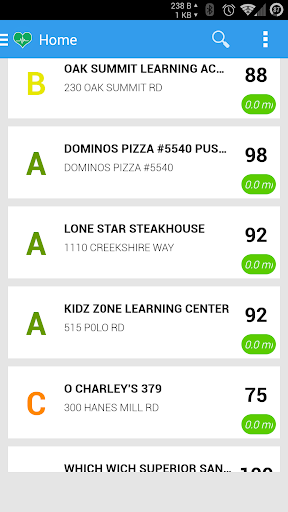 North Carolina Health Scores