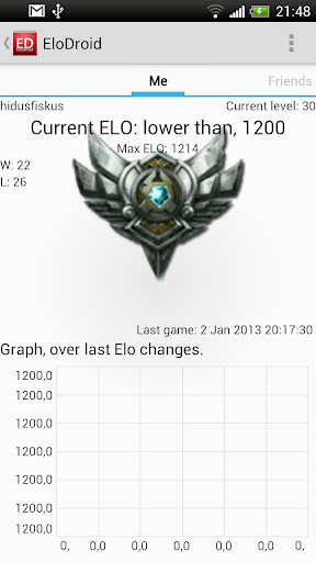 EloDroid- League of Legends