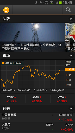 Thomson Reuters Eikon