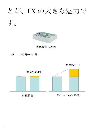 FX会社徹底比較 超初心者のためのFX始め方ガイド