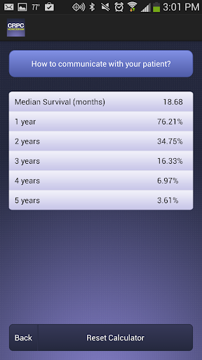 CRPC Nomogram App