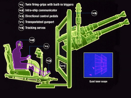 【免費街機App】MILLENNIUM FALCON GUNNER™-APP點子