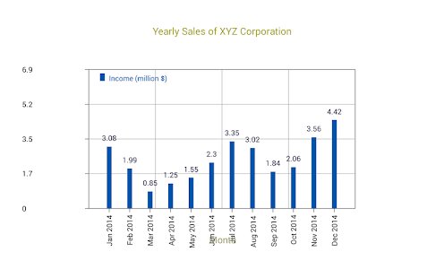 Sales Data Plotter Lite Screenshots 0