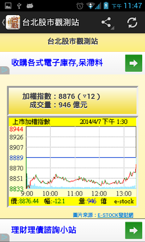 台北股市觀測站v3 非股市即時看盤軟體 Latest Version For Android Download Apk