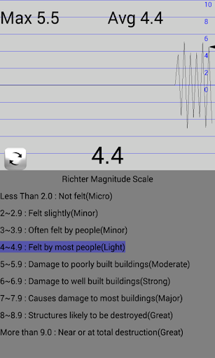 免費下載工具APP|地震儀 地震測量 app開箱文|APP開箱王