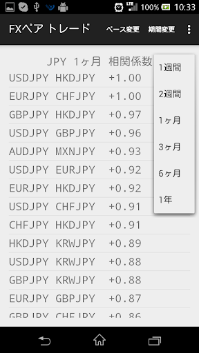 FX ペア トレード