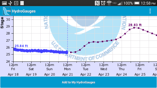 免費下載生活APP|HydroGauges (River Flow) app開箱文|APP開箱王