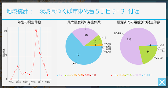 地震が見える！AR SEISMO-RADAR フル機能版 Screenshots 5