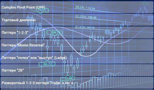 【免費書籍App】Паттерны Price Action-APP點子