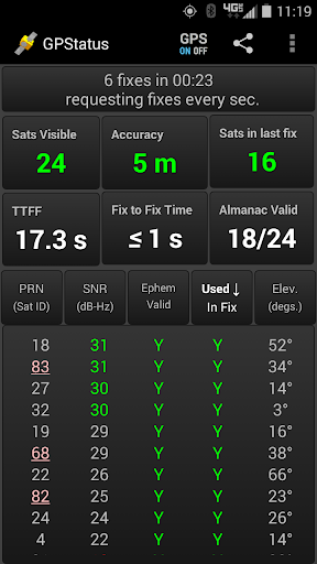 GPStatus: Realtime GPS Status