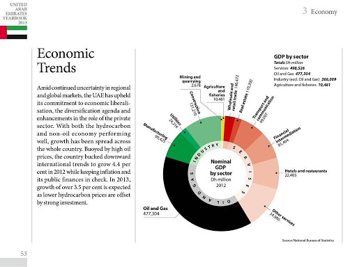 【免費商業App】UAE Yearbook 2013-APP點子