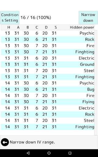 【免費工具App】IVs checker Pokénix-APP點子