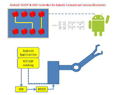 How to mod TCP/IP and UDP Robot Control patch 1.0 apk for bluestacks