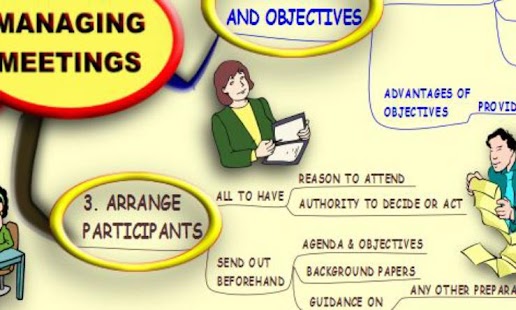 Managing Meetings - Mind Map