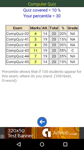 【免費教育App】Computer Awareness quiz-APP點子