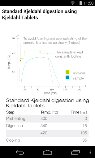 【免費教育App】Kjeldahl Optimizer-APP點子