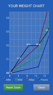 How to mod Pregnancy weight - calculator lastet apk for laptop