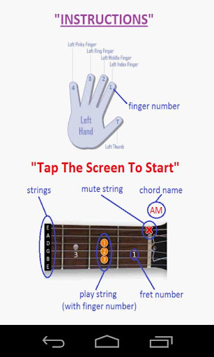 Learn Guitar Chords