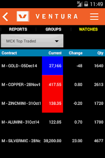 Free Ventura Commodities APK for Android